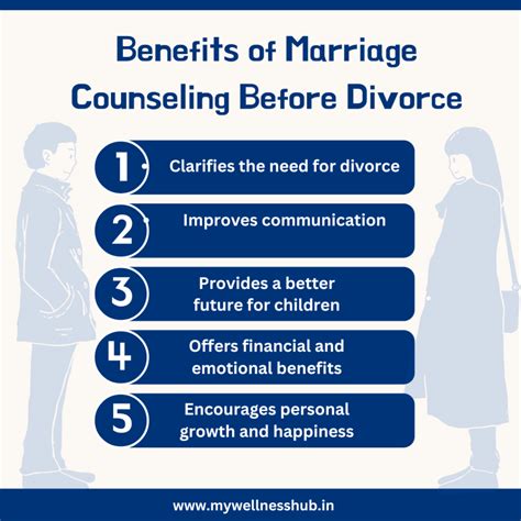 Marriage Counseling: A Wise Move Before Filing for Divorce?