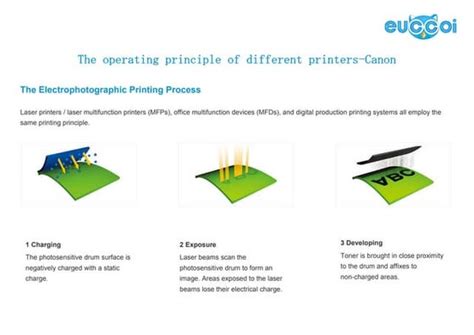 Image result for Procedure of Printer Machine