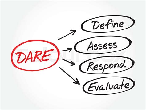 What Does The Acronym Dare Stand For at Jacob Kristopher blog