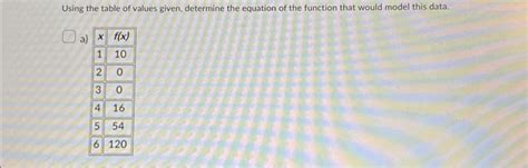 Image result for How to Find the Indicated Value of a Function Using a Table