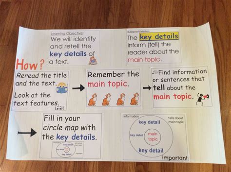 Key Detail Chart Example 的图像结果