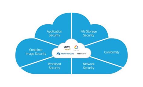 Trend Micro, Trend Micro Solution, Trend Micro Cloud One, Cloud ...