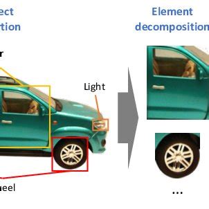 Image result for Image Processing Details with Example