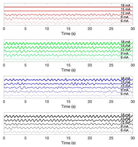 Design of Multi-Wavelength Optical Sensor Module for Depth-Dependent ...
