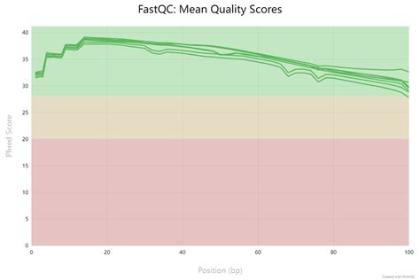 Image result for DESeq2 Visualization