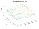 Plot 2D Mesh MATLAB 的图像结果