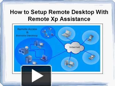 Image result for XP Remote Assistance