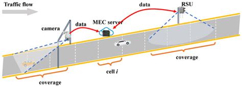 A Hybrid Traffic Sensor Deployment Model with Communication ...