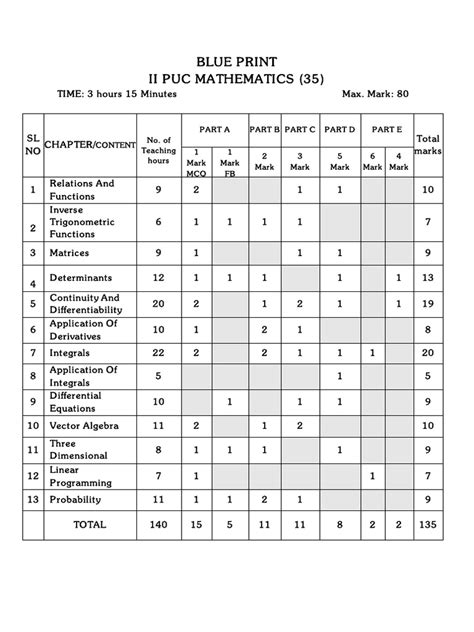 Science Model Question Papers 的图像结果