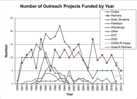 Image result for All Programs Stats Chart