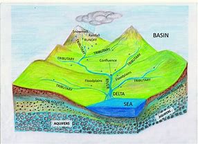 River Basin 的图像结果