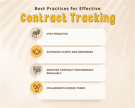 Contract Tracking 的图像结果