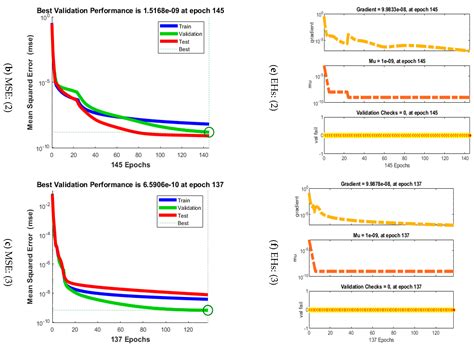 A Soft Computing Scaled Conjugate Gradient Procedure for the Fractional ...