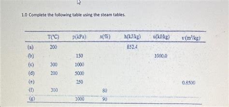 Image result for Using Steam Table Complete the Following Values