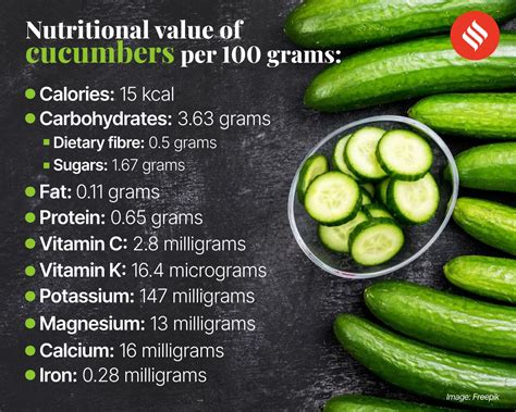 Cool cucumber: Why this humble superfood is a one-stop solution to managing weight, blood sugar ...