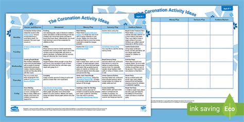 EYFS Baby Room Planning: The Coronation (teacher made)
