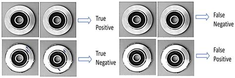 A Hard Voting Policy-Driven Deep Learning Architectural Ensemble ...