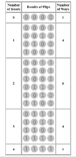 Simulation Probability Examples 的图像结果