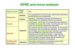 Problem Solution Pattern Example 的图像结果