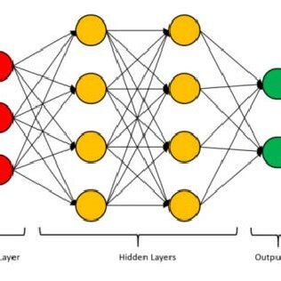 Image result for Deep Learning Algorithms Functionalities and Layers