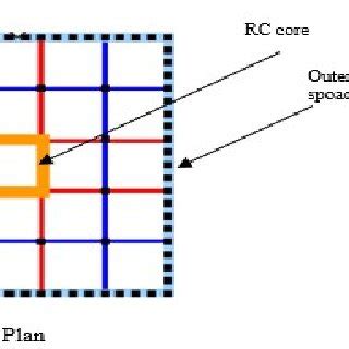Tube Structure 的图像结果
