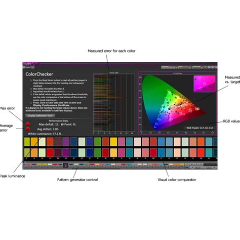 Display Color Calibration 的图像结果