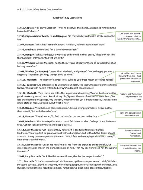 Key Quotations Macbeth | Download Free PDF | Macbeth | Shakespearean Tragedies