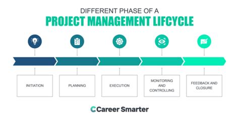 ITIL Project Management 的图像结果