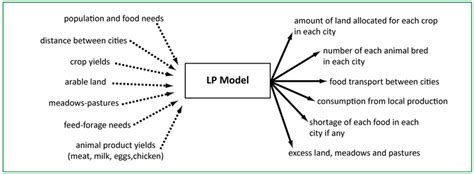 LP Model 的图像结果