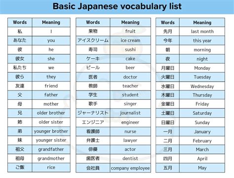 100+ common Japanese words used in the service industry