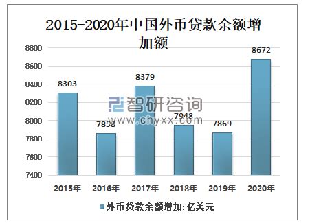 2022年9月末浙江省各市金融存贷款：7市存贷均超万亿，各市存贷比如何？_余额_增速_本外币