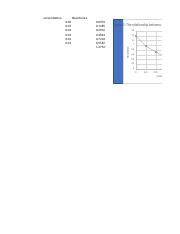 Graphing Absorbance Using Excel 的图像结果