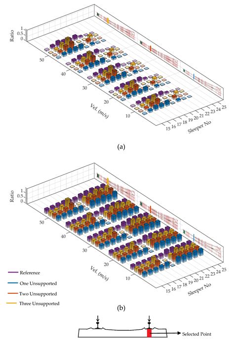 The Effect of Unsupported Sleepers/Bearers on Dynamic Phenomena of a ...