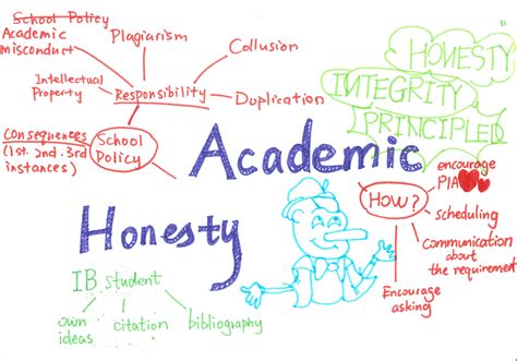 What is Academic Honesty - Academic Honesty - LibGuides at United World ...