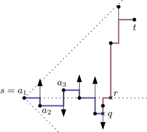 Image result for Theorem Proofs