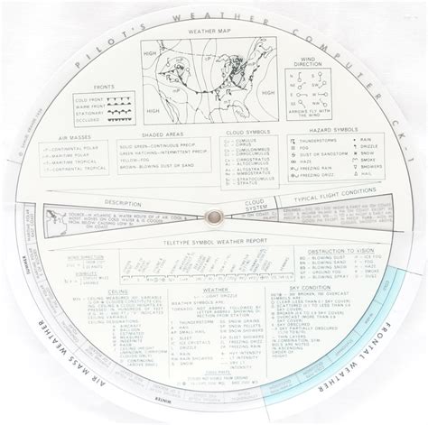 Image result for Weather Computer