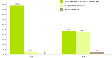 Image result for HealthSource RI Enrollment