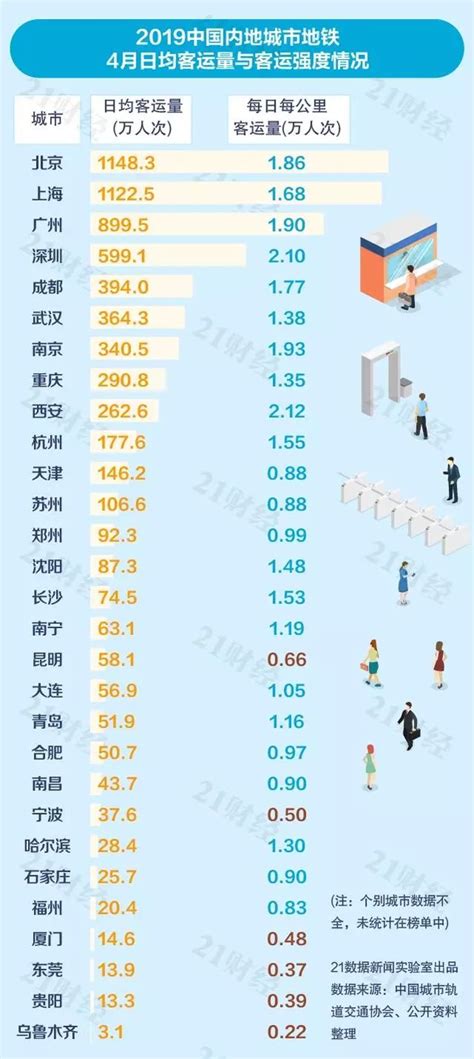 全国各地人口排名2021_2021年中国各省人口排名(一览国内各省市人口新排名图_世界人口网