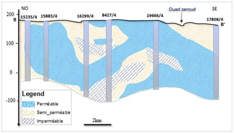 Integrated Groundwater Flow Modeling for Managing a Complex Alluvial ...