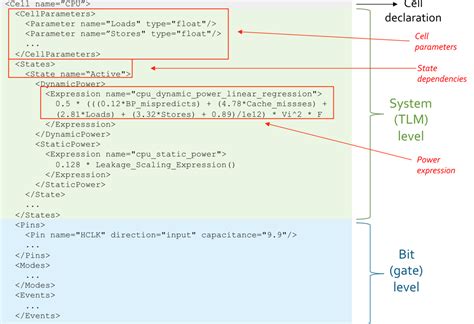 Image result for Power Modeling Between Tables