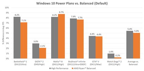 AMD Releases Balanced Power Plan for Windows; Optimized for Ryzen ...