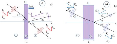 Image result for Electromagnetic Wave Reflection
