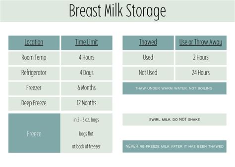 Breast Milk Bottle Chart at Margaret Burgin blog