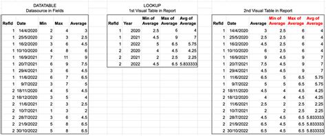 Visual Basic DataTable 的图像结果