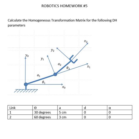 Image result for DH Transformation Matrix