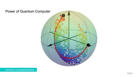 Image result for Quantum Computing Tutorial