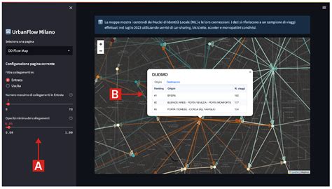 Visual Analytics for Sustainable Mobility: Usability Evaluation and ...