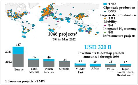 Hydrogen Sensing Technologies for the Safe and Reliable Decarbonization ...