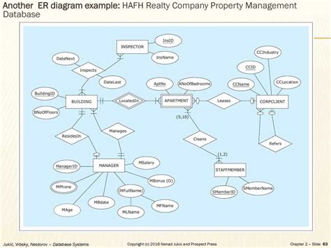Library Management System Database 的图像结果