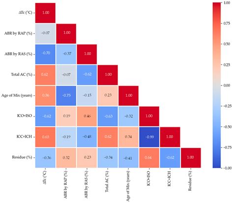 Data-Driven Prediction of Binder Rheological Performance in RAP/RAS ...